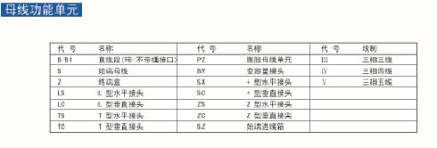 耐火母线槽功能代号