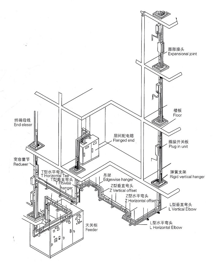 空气母线槽安装系统图