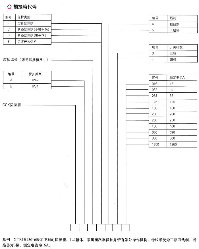 插接箱代码