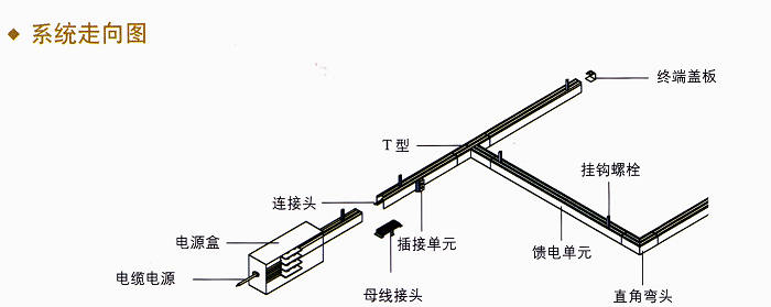  密集型母线槽弯头特点用途